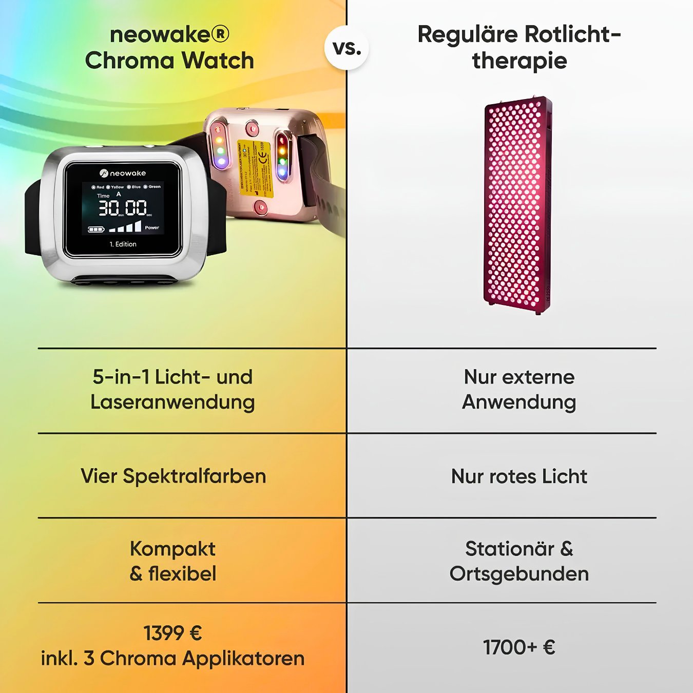 neowake Chroma Watch vs. Reguläre Rotlichttherapie Vergleich